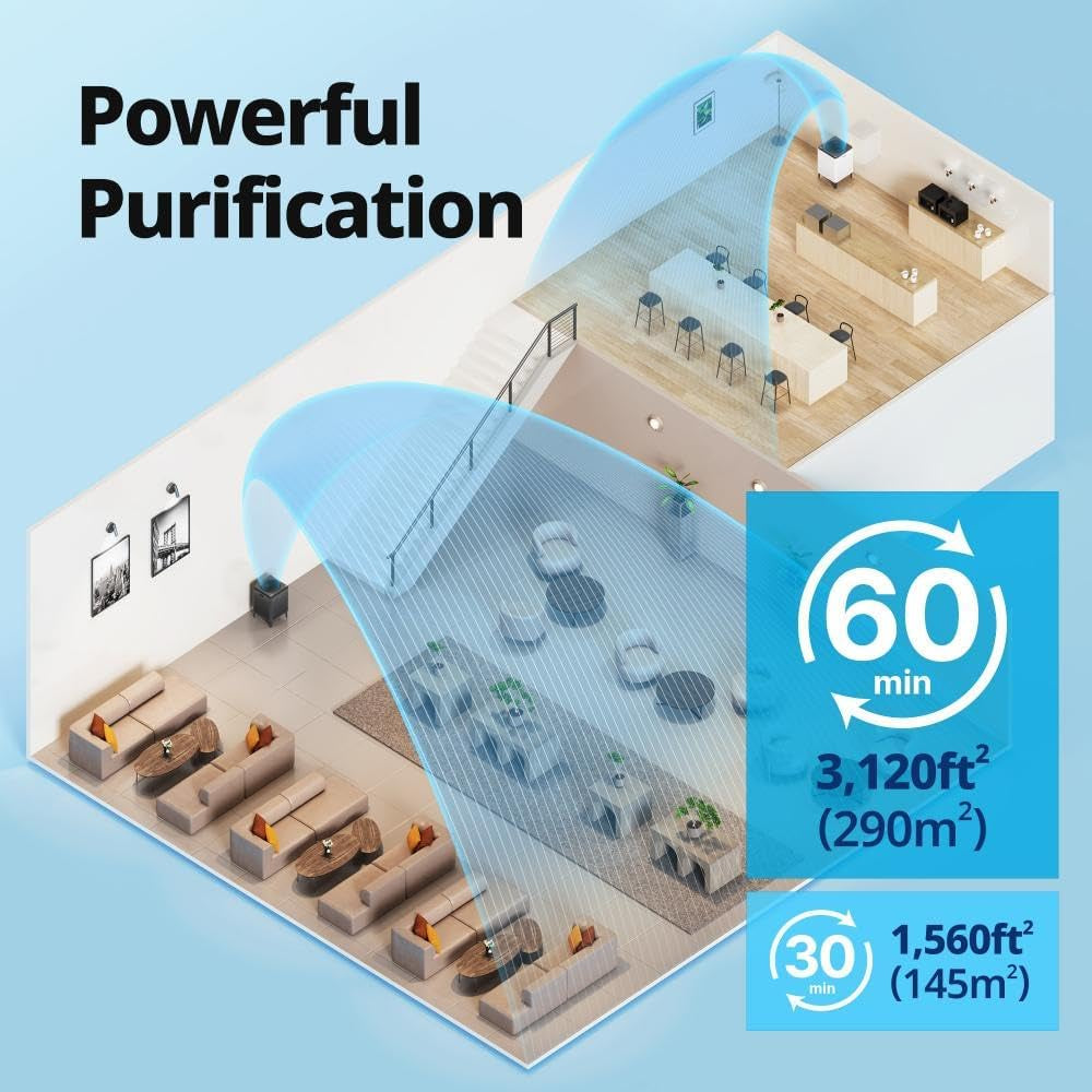Coway AP-2015F Airmega 400 Smart Air Purifier - Powerful HEPA Filtration for Large Spaces (1,560 Sq. Ft.) - Advanced Smart Technology - Sleek White Design