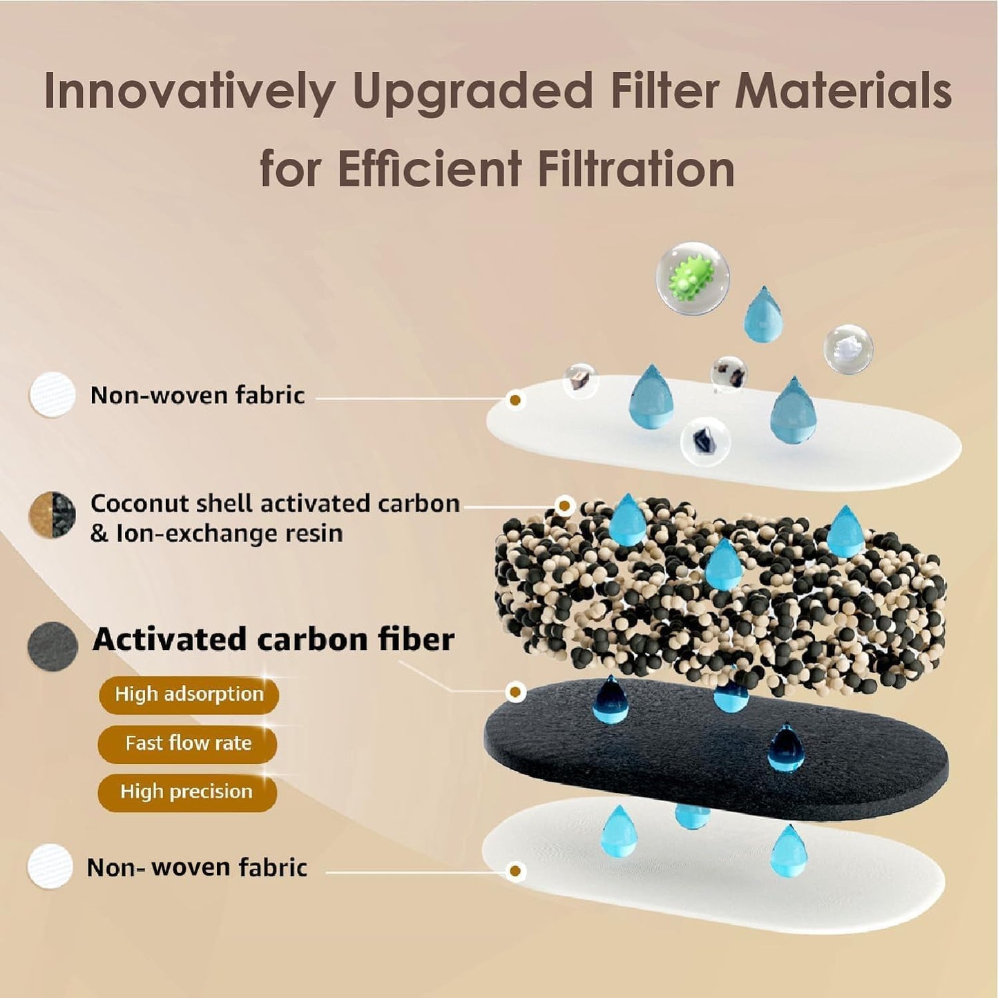 Waterdrop 10-Cup Water Filter Pitcher - Long-Life 200-Gallon Filter, NSF Certified, Reduces PFOA/PFOS, BPA Free