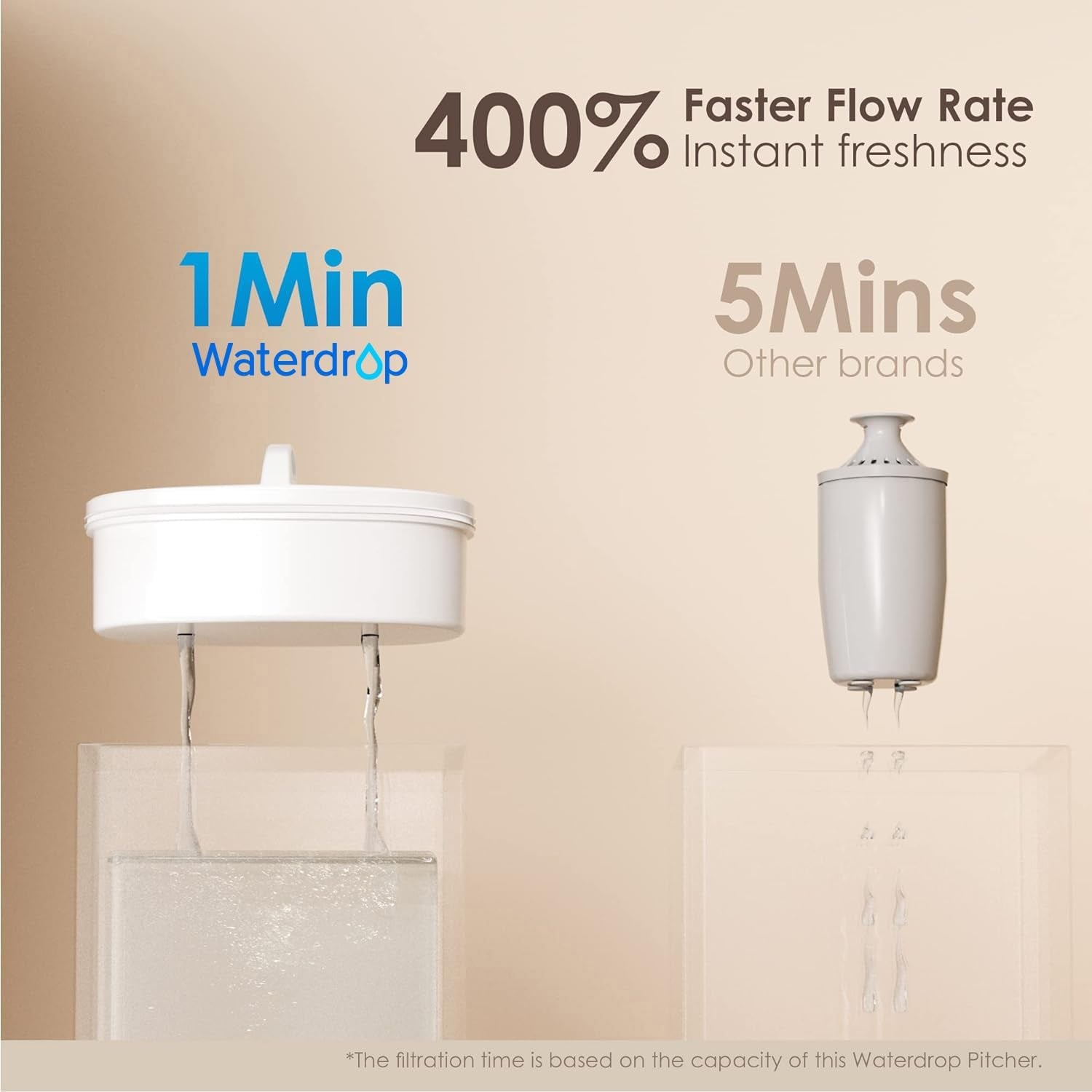 Waterdrop 10-Cup Water Filter Pitcher - Long-Life 200-Gallon Filter, NSF Certified, Reduces PFOA/PFOS, BPA Free