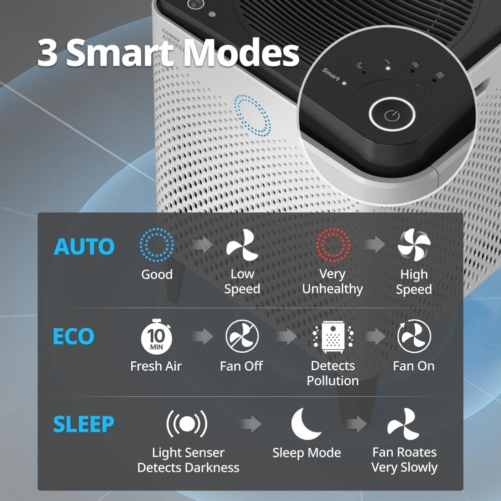 Coway AP-2015F Airmega 400 Smart Air Purifier - Powerful HEPA Filtration for Large Spaces (1,560 Sq. Ft.) - Advanced Smart Technology - Sleek White Design