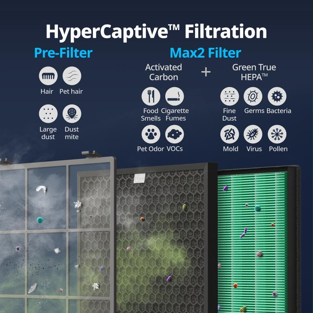 Coway AP-2015F Airmega 400 Smart Air Purifier - Powerful HEPA Filtration for Large Spaces (1,560 Sq. Ft.) - Advanced Smart Technology - Sleek White Design